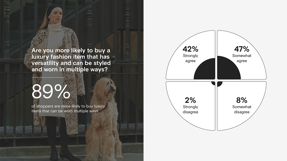 Decoding Luxury_01 Versatility fashion