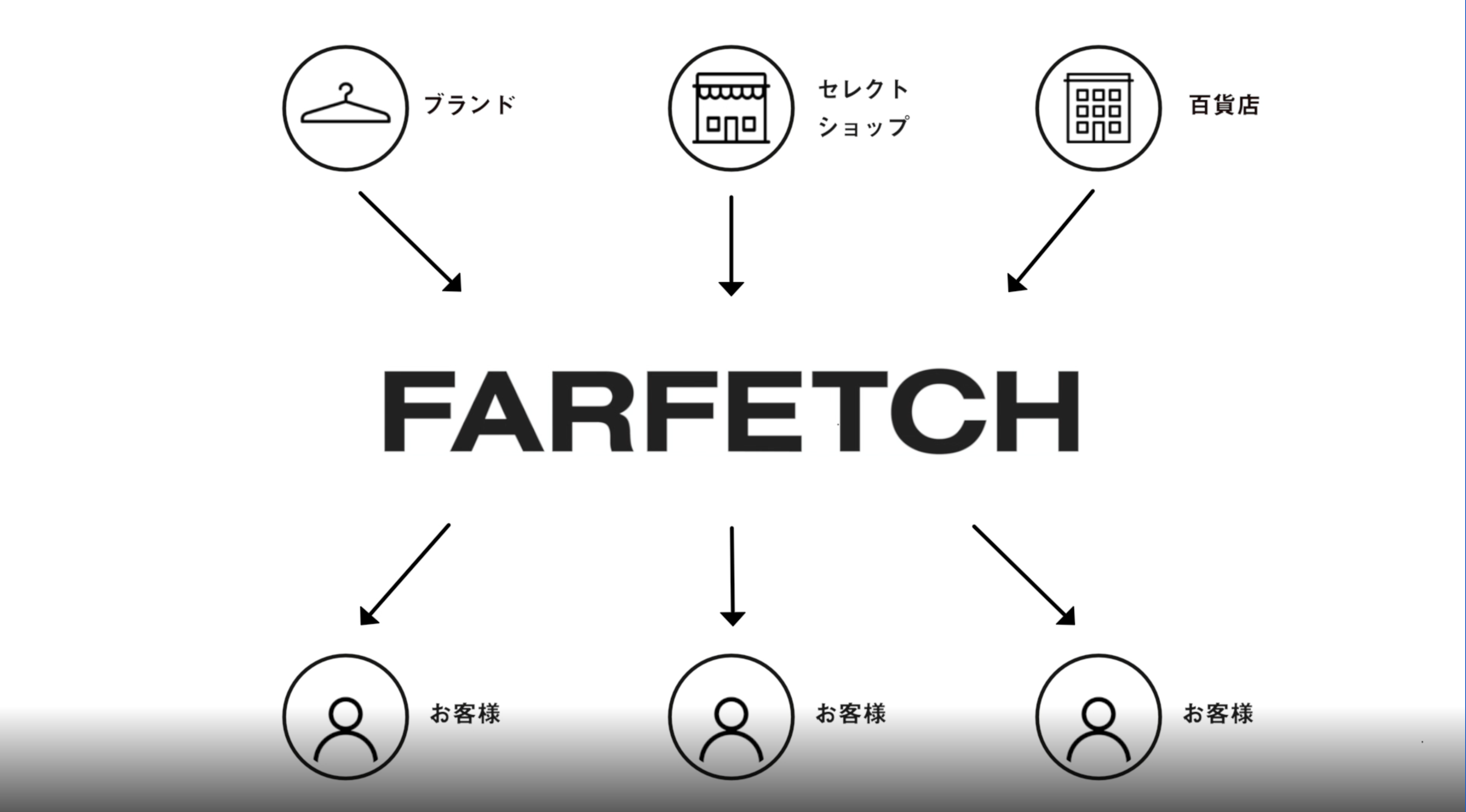 はじめてご利用の方へ Farfetch 4つのポイント